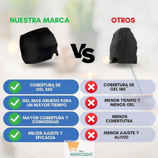 Gorro Anti Migraña FRIO/CALOR - Dile Adiós a los Dolores de Cabeza