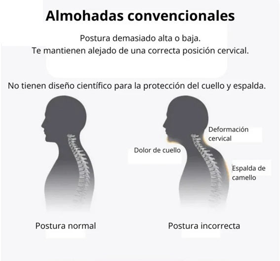Almohada Cervical Ortopédica Para Aliviar El Dolor