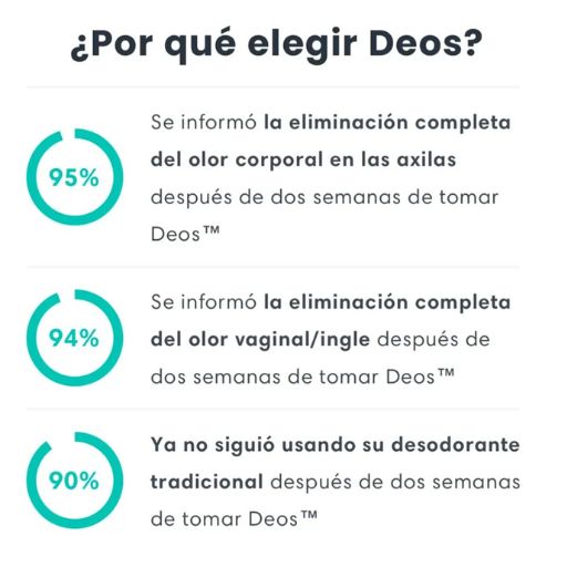 Deos - Desodorante Interno 30 cápsulas💊