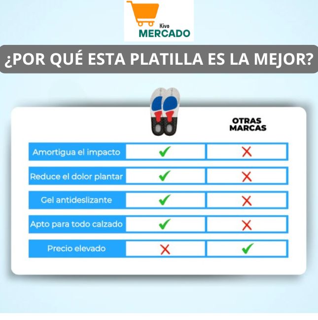 👣 Plantillas Ortopédicas 👣 - Alivia El Dolor De Pies, Espolón y Fascitis Plantar 👣