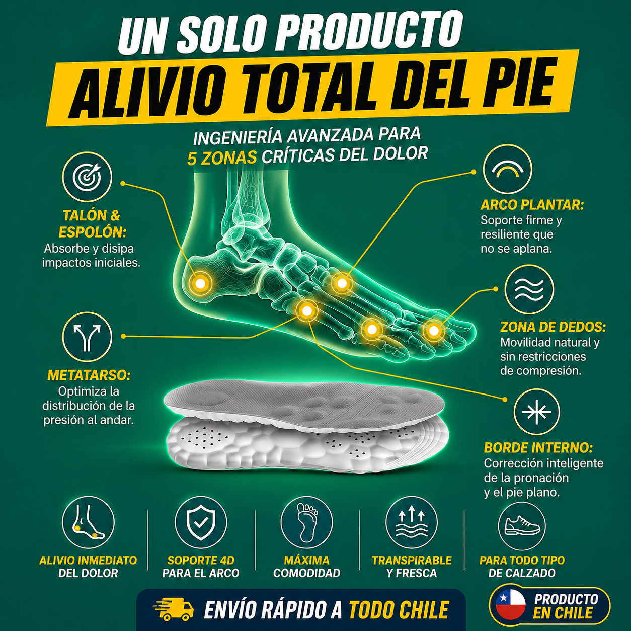 Plantillas Confort 4D – Alivio para la Fascitis Plantar y el Dolor de Talón