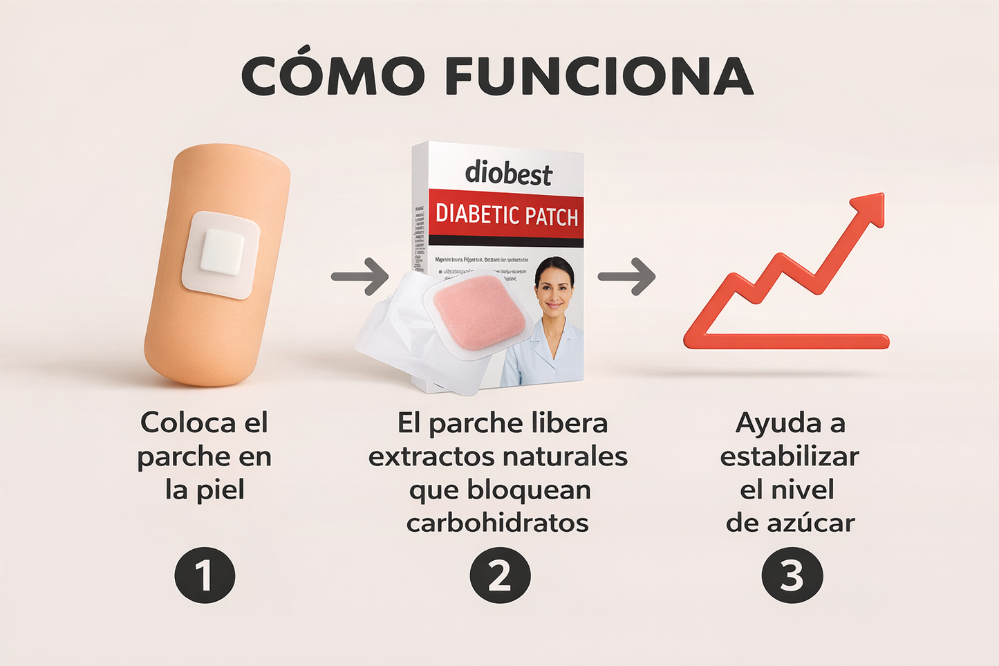 GlucoPatch™ Parche Natural Regulador de Azúcar y Carbohidratos (12X3=36 parches en total)