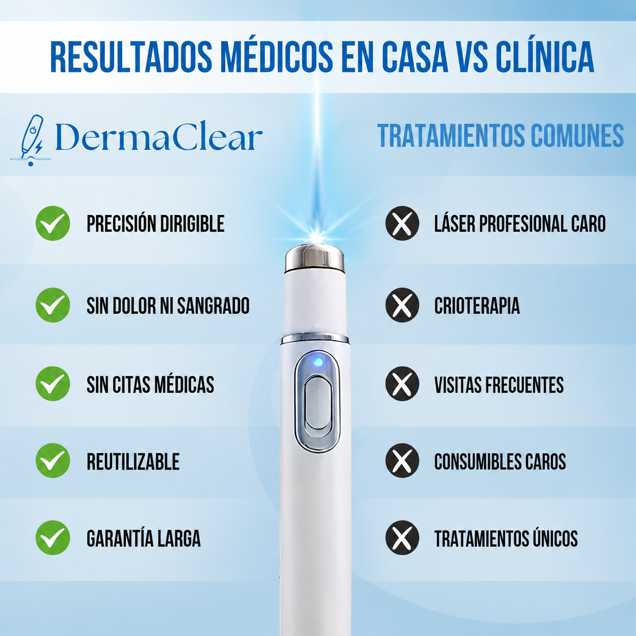 ClearFace™ – Láser Portátil – Elimina Verrugas, Lunares y Manchas