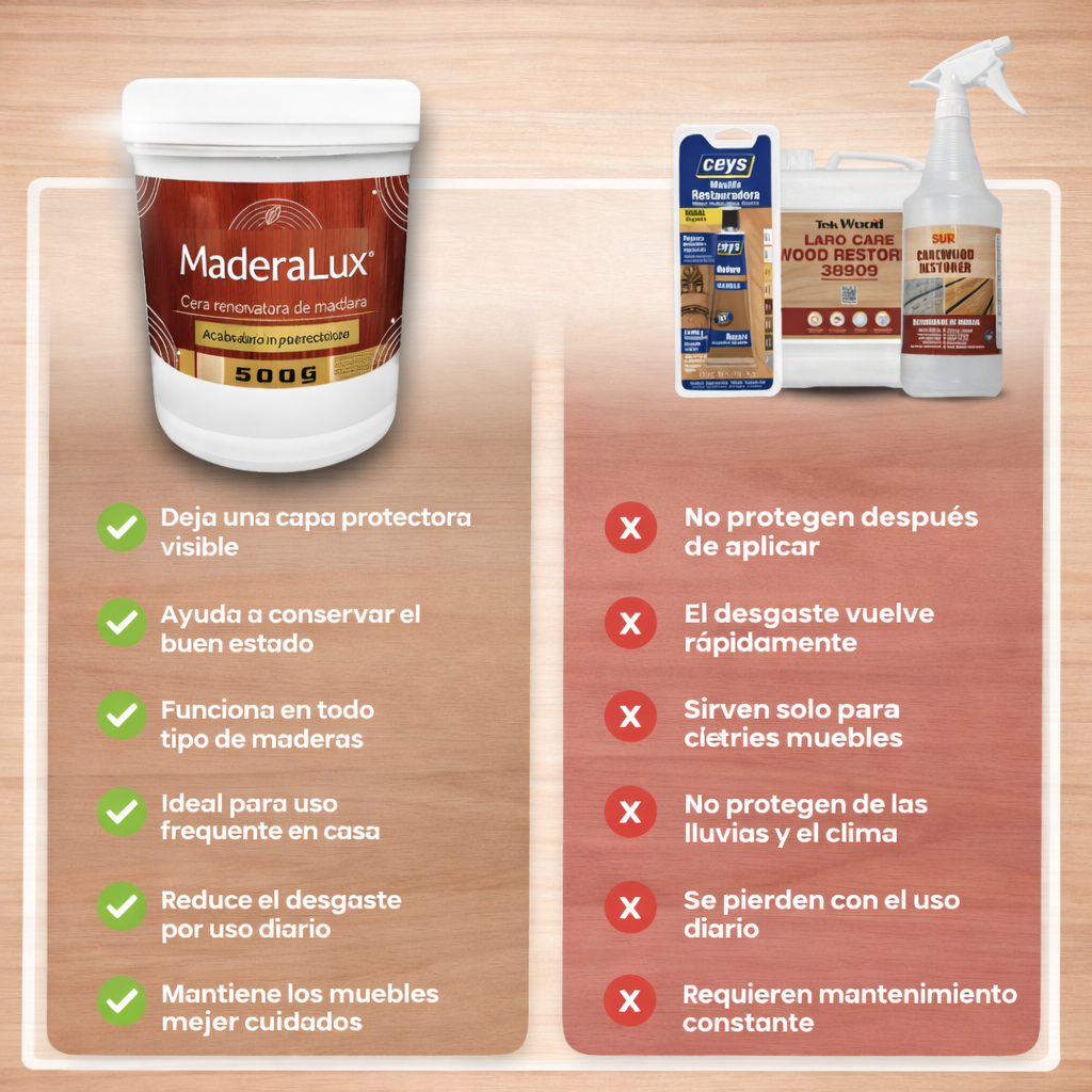 MaderaLux™ - Cera renovadora de todo tipo de madera