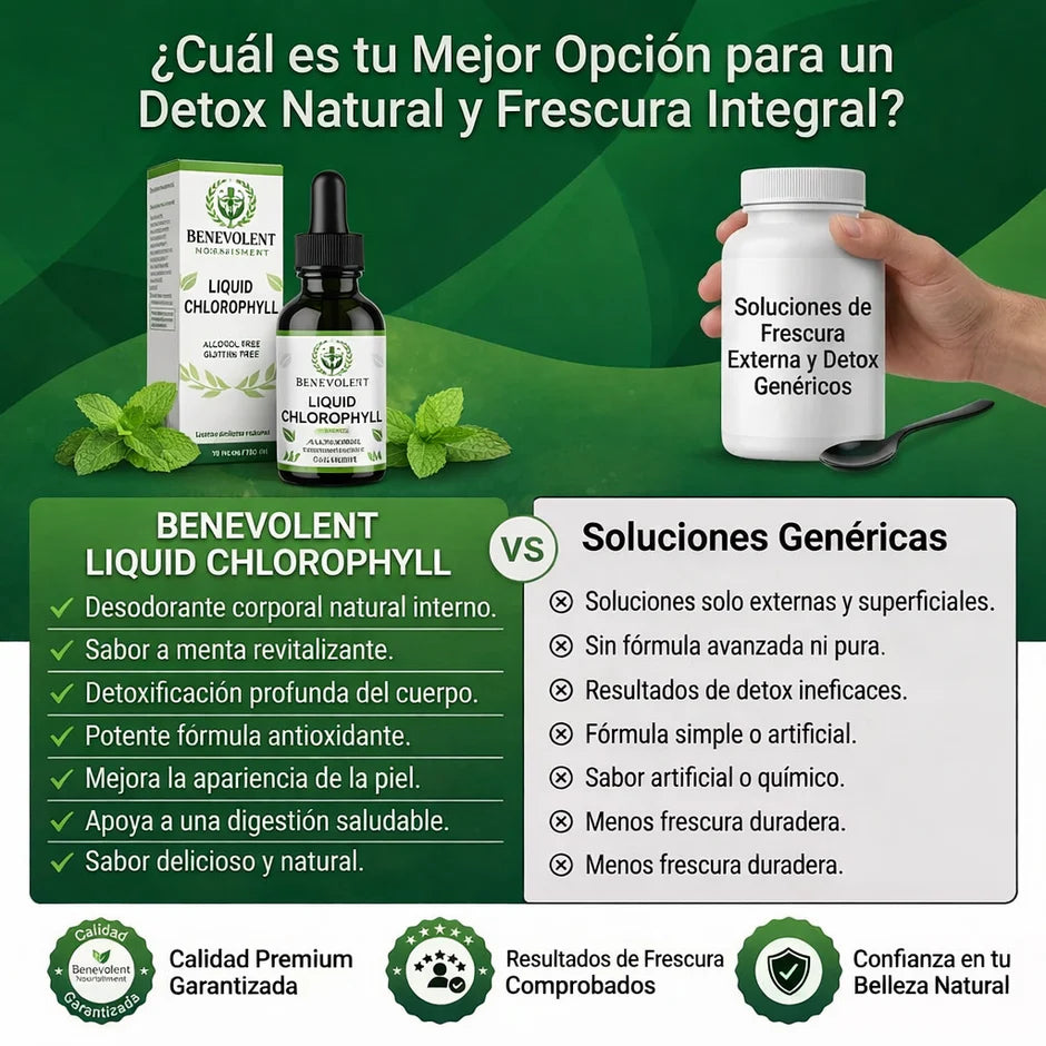 Clorofila-Mágica™🧪🌿Gotero avanzado para la Panza Rollos & Hinchazón💣